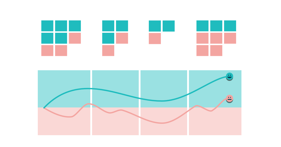 Affinitize the ideas to the user journey and prioritize against user insights.